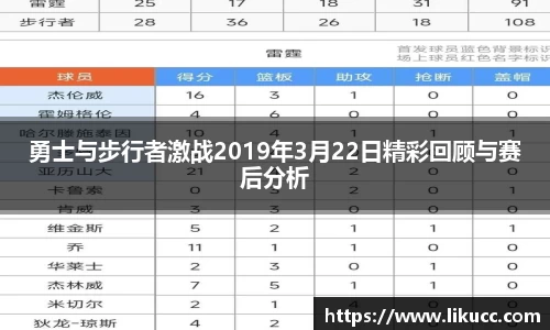 勇士与步行者激战2019年3月22日精彩回顾与赛后分析